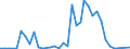 Handelsstrom: Exporte / Maßeinheit: Werte / Partnerland: Netherlands / Meldeland: Sweden