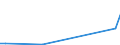 Flow: Exports / Measure: Values / Partner Country: Netherlands / Reporting Country: Turkey