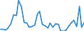 Flow: Exports / Measure: Values / Partner Country: Netherlands / Reporting Country: United Kingdom