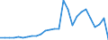 Flow: Exports / Measure: Values / Partner Country: World / Reporting Country: Austria