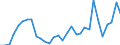 Flow: Exports / Measure: Values / Partner Country: World / Reporting Country: Belgium