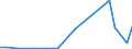 Flow: Exports / Measure: Values / Partner Country: World / Reporting Country: Chile