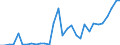 Flow: Exports / Measure: Values / Partner Country: World / Reporting Country: Czech Rep.