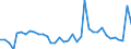 Flow: Exports / Measure: Values / Partner Country: World / Reporting Country: France incl. Monaco & overseas