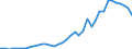 Handelsstrom: Exporte / Maßeinheit: Werte / Partnerland: World / Meldeland: Germany