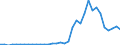 Flow: Exports / Measure: Values / Partner Country: World / Reporting Country: Greece