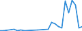 Flow: Exports / Measure: Values / Partner Country: World / Reporting Country: Hungary