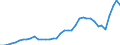 Flow: Exports / Measure: Values / Partner Country: World / Reporting Country: Italy incl. San Marino & Vatican