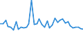 Flow: Exports / Measure: Values / Partner Country: World / Reporting Country: Japan