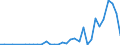 Flow: Exports / Measure: Values / Partner Country: World / Reporting Country: Mexico