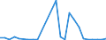 Flow: Exports / Measure: Values / Partner Country: World / Reporting Country: Slovakia