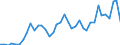 Flow: Exports / Measure: Values / Partner Country: World / Reporting Country: United Kingdom