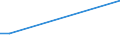 Flow: Exports / Measure: Values / Partner Country: Malaysia / Reporting Country: Belgium