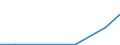 Flow: Exports / Measure: Values / Partner Country: Netherlands / Reporting Country: Austria