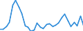 Flow: Exports / Measure: Values / Partner Country: Netherlands / Reporting Country: Belgium