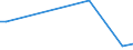 Flow: Exports / Measure: Values / Partner Country: Netherlands / Reporting Country: Czech Rep.