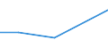 Flow: Exports / Measure: Values / Partner Country: Netherlands / Reporting Country: Greece