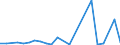 Flow: Exports / Measure: Values / Partner Country: Netherlands / Reporting Country: Portugal