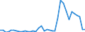 Flow: Exports / Measure: Values / Partner Country: World / Reporting Country: Australia