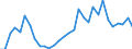 Flow: Exports / Measure: Values / Partner Country: World / Reporting Country: Belgium