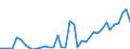 Handelsstrom: Exporte / Maßeinheit: Werte / Partnerland: World / Meldeland: Canada