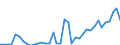 Flow: Exports / Measure: Values / Partner Country: World / Reporting Country: Canada