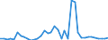 Flow: Exports / Measure: Values / Partner Country: World / Reporting Country: Denmark