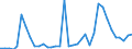 Flow: Exports / Measure: Values / Partner Country: World / Reporting Country: Finland