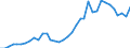 Flow: Exports / Measure: Values / Partner Country: World / Reporting Country: France incl. Monaco & overseas