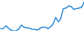 Flow: Exports / Measure: Values / Partner Country: World / Reporting Country: Germany