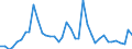 Flow: Exports / Measure: Values / Partner Country: World / Reporting Country: Greece