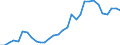 Flow: Exports / Measure: Values / Partner Country: World / Reporting Country: Hungary