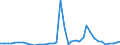 Flow: Exports / Measure: Values / Partner Country: World / Reporting Country: Japan