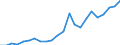 Flow: Exports / Measure: Values / Partner Country: World / Reporting Country: Luxembourg