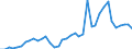 Flow: Exports / Measure: Values / Partner Country: World / Reporting Country: Netherlands