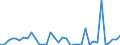 Flow: Exports / Measure: Values / Partner Country: World / Reporting Country: New Zealand