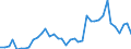 Flow: Exports / Measure: Values / Partner Country: World / Reporting Country: Portugal