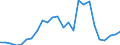 Flow: Exports / Measure: Values / Partner Country: World / Reporting Country: Slovakia