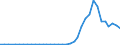 Flow: Exports / Measure: Values / Partner Country: World / Reporting Country: Sweden