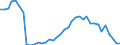 Flow: Exports / Measure: Values / Partner Country: World / Reporting Country: Switzerland incl. Liechtenstein