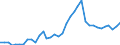 Flow: Exports / Measure: Values / Partner Country: World / Reporting Country: USA incl. PR. & Virgin Isds.