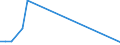 Flow: Exports / Measure: Values / Partner Country: Sri Lanka / Reporting Country: Belgium