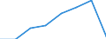 Flow: Exports / Measure: Values / Partner Country: Sri Lanka / Reporting Country: EU 28-Extra EU