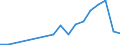 Flow: Exports / Measure: Values / Partner Country: Sri Lanka / Reporting Country: Italy incl. San Marino & Vatican