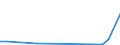 Flow: Exports / Measure: Values / Partner Country: Sri Lanka / Reporting Country: Spain