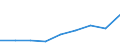 Flow: Exports / Measure: Values / Partner Country: Sri Lanka / Reporting Country: Turkey