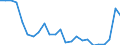 Flow: Exports / Measure: Values / Partner Country: France excl. Monaco & overseas / Reporting Country: Germany