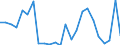 Flow: Exports / Measure: Values / Partner Country: France excl. Monaco & overseas / Reporting Country: Netherlands