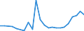 Flow: Exports / Measure: Values / Partner Country: France excl. Monaco & overseas / Reporting Country: United Kingdom