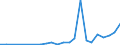 Flow: Exports / Measure: Values / Partner Country: France incl. Monaco & overseas / Reporting Country: Austria